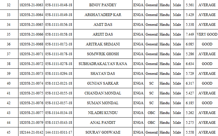 NAAC Document 2