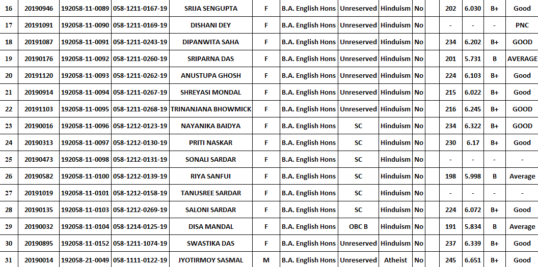 NAAC Document 2