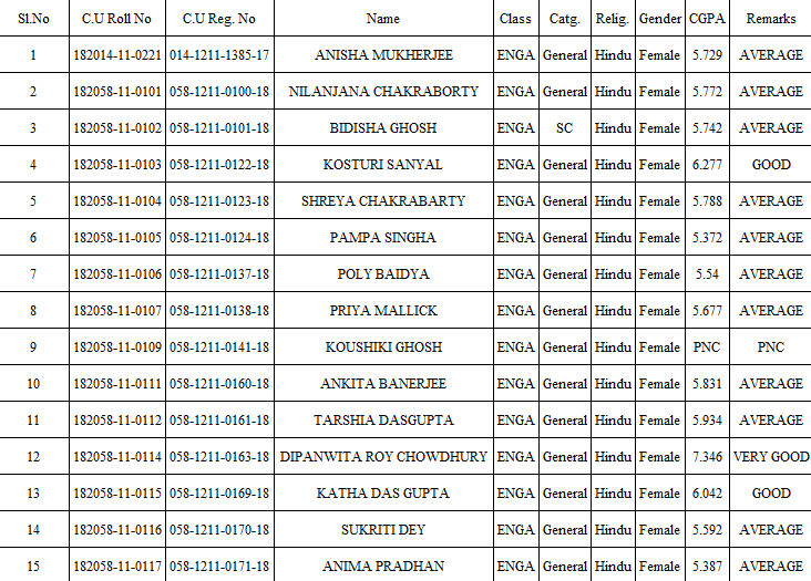 NAAC Document 2