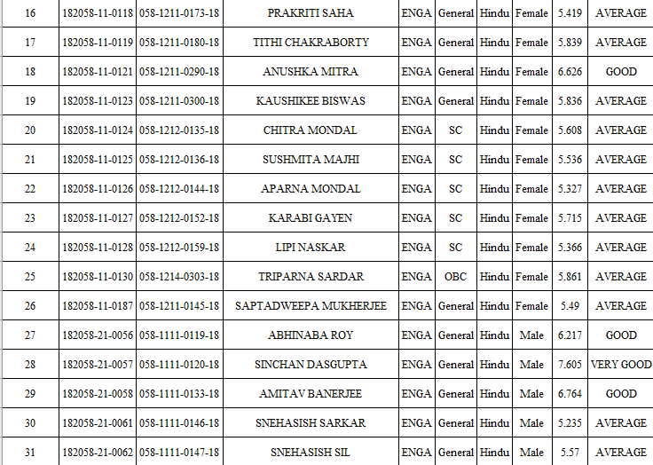 NAAC Document 2